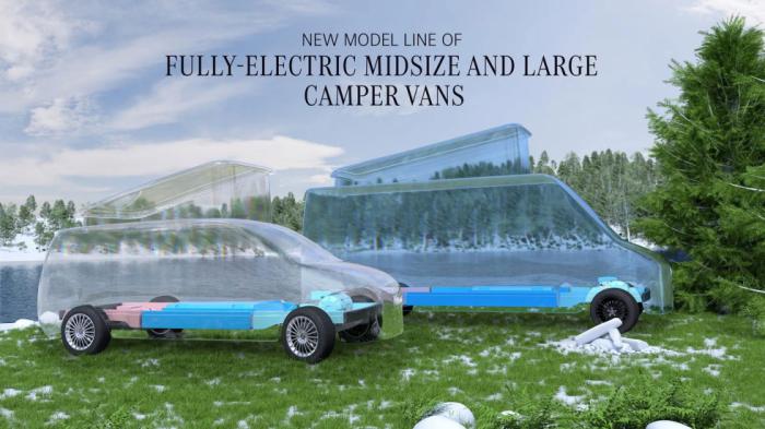Νέα πλατφόρμα Mercedes VAN.EA για ηλεκτρικά Vans 